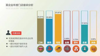 筑牢食品安全防線 餐飲服務食品安全操作規范培訓指南
