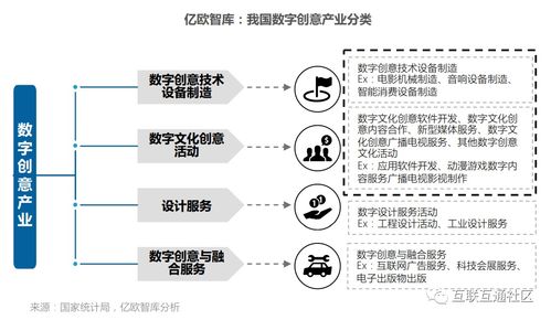 數(shù)字創(chuàng)意產(chǎn)業(yè) 定義、研究范疇及其在數(shù)字文化創(chuàng)意應用服務中的實踐