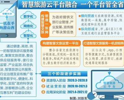 智慧旅游與數(shù)字文創(chuàng) 雙輪驅(qū)動下的文旅產(chǎn)業(yè)融合發(fā)展新格局